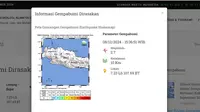Gempa Hari Ini di Indonesia pada Akhir Pekan Minggu 8 Desember 2024, Getarkan Garut Jabar