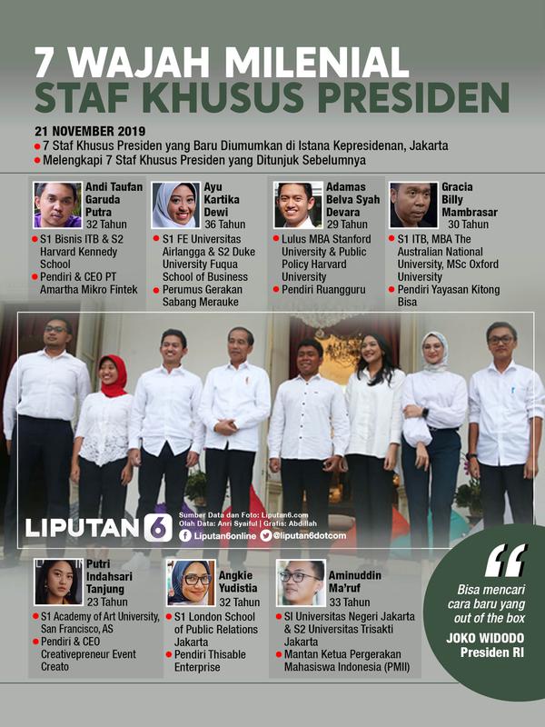 Infografis Tujuh Wajah Milenial Staf Khusus Presiden. (Liputan6.com/Abdillah)