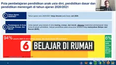 Belajar di Rumah