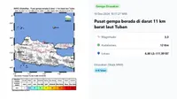 Gempa Hari Ini Kamis 19 Desember 2024: Terjadi Dua Kali Menggetarkan Indonesia
