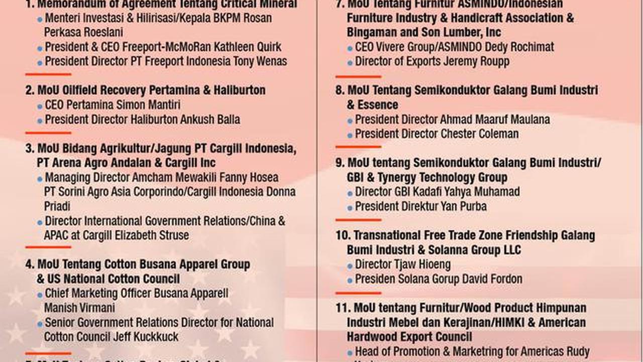 Infografis Daftar 11 MoU Pengusaha RI dan AS Senilai USD 38,4 Miliar. (Liputan6.com/Abdillah)