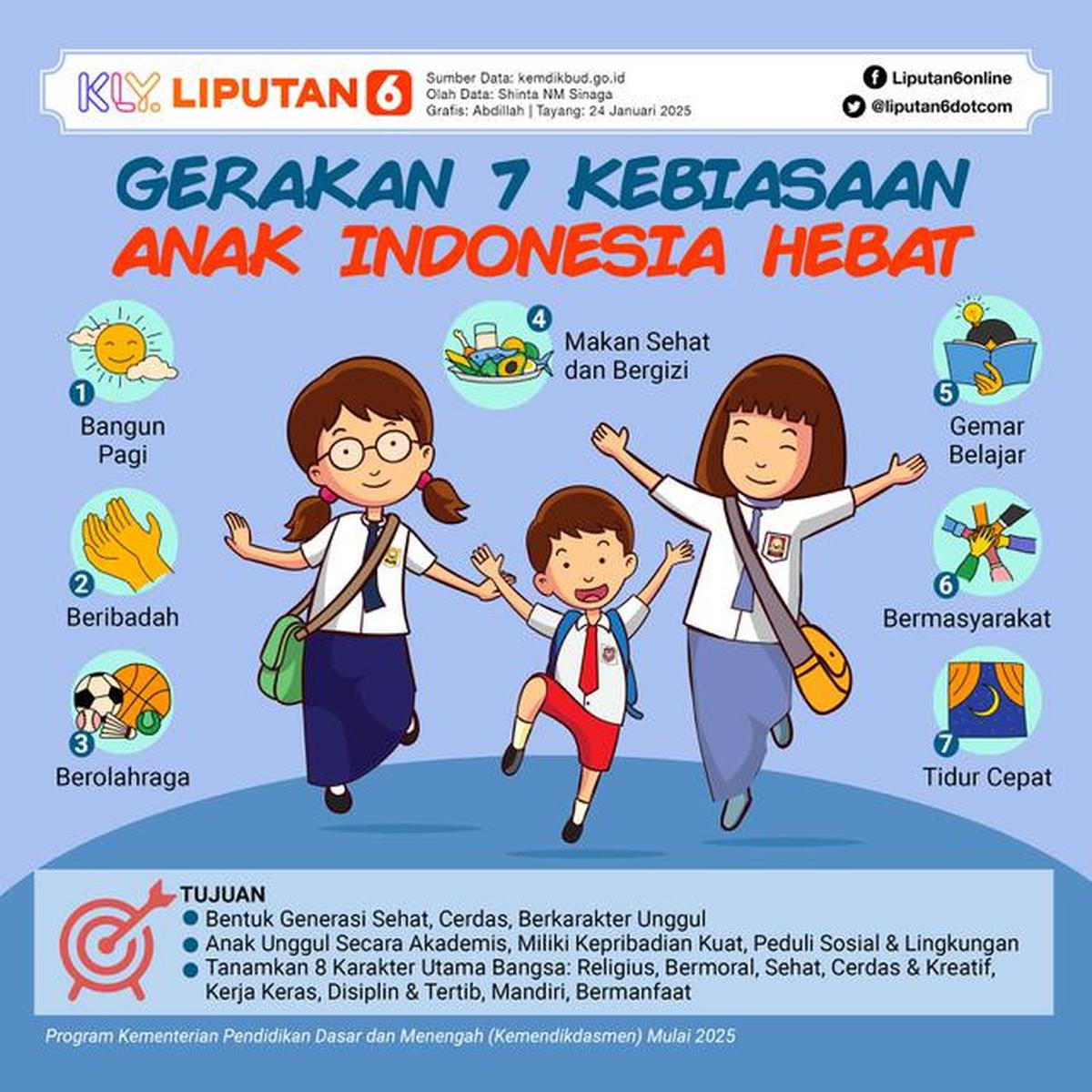 Infografis Gerakan 7 Kebiasaan Anak Indonesia Hebat dalam Program Kementerian Pendidikan Dasar dan Menengah (Kemendikdasmen) Mulai 2025 (Liputan6.com/Abdillah)
