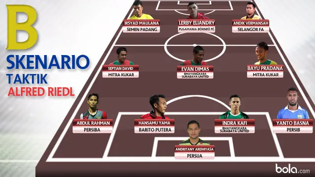 Skenario Taktik Tiki-Taka Timnas Indonesia Ala Alfred Riedl (Bola.com/Adreanus Titus)