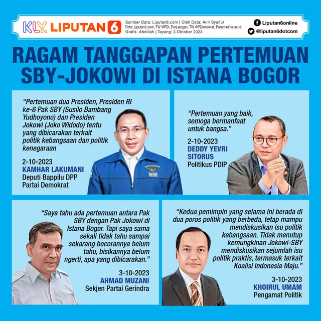 Infografis Ragam Tanggapan Pertemuan SBY-Jokowi di Istana Bogor. (Liputan6.com/Abdillah)