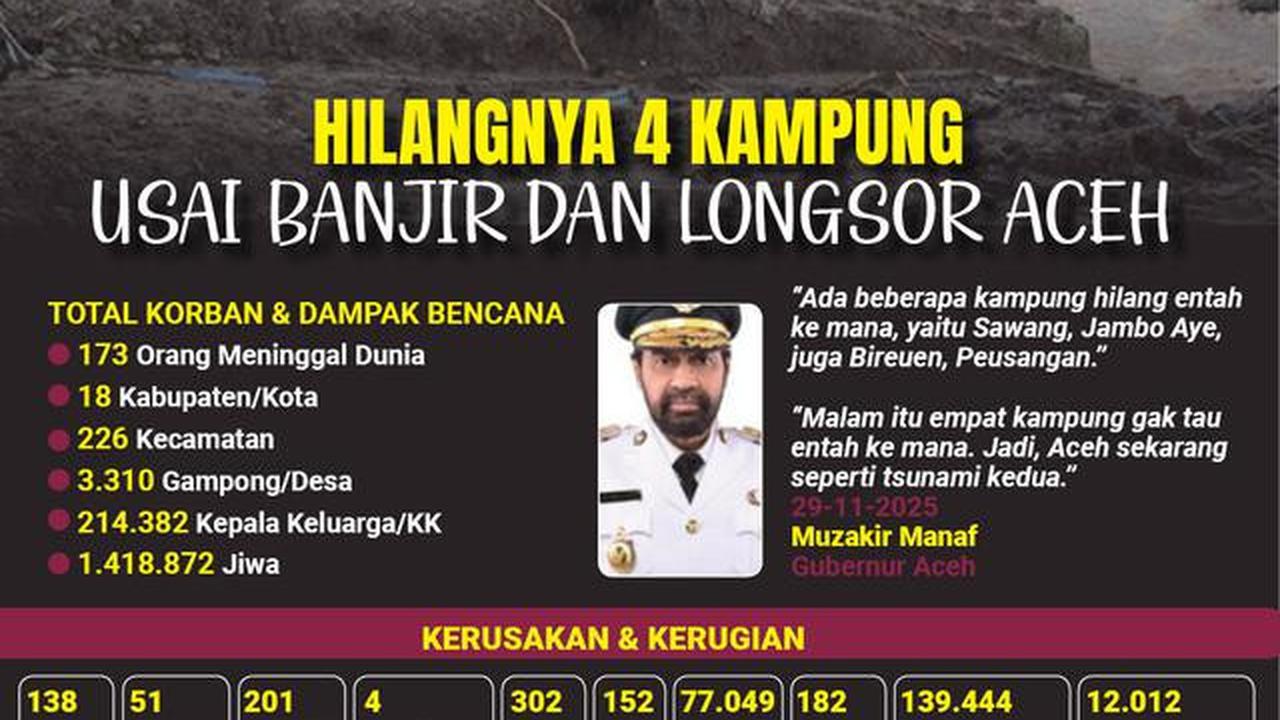 Potret Pemukiman Warga Palembayan Agam yang Hancur Dihantam Banjir Bandang Sumbar