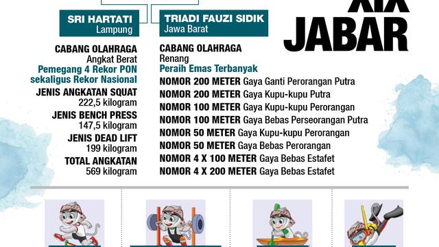 infografis rekor PON XIX