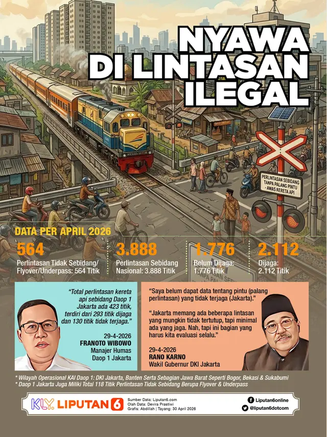 Infografis Nyawa di Lintasan Ilegal.