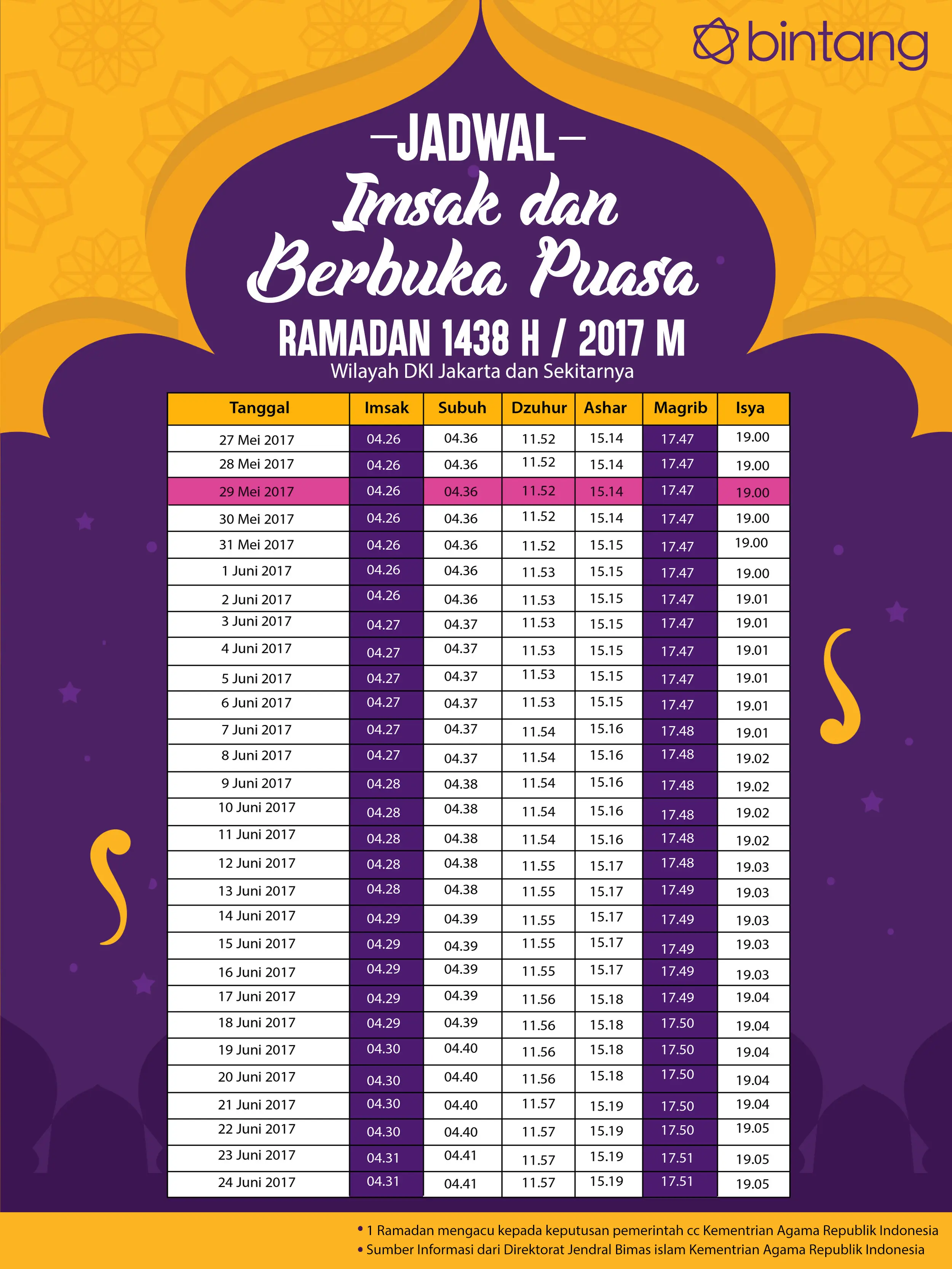Jadwal buka puasa hari ke-3, 29 Mei 2017. (Digital Imaging: Muhammad Iqbal Nurfajri/Bintang.com).