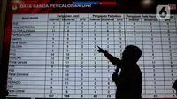 Bawaslu Ponorogo Pastikan 519 DCS Bacaleg DPRD Setempat Nihil Tanggapan Masyarakat