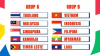 Piala AFF 2024 - Ilustrasi Grup A dan B di Piala AFF 2024 (Bola.com/Adreanus Titus)