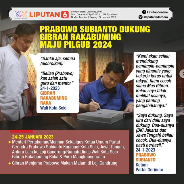 Infografis Prabowo Subianto Dukung Gibran Rakabuming Maju dalam Pilgub 2024. (Liputan6.com/Trieyasni)