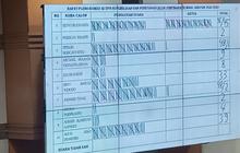 Tok! DPR Tetapkan Setyo Budiyanto Ketua KPK Periode 2024-2029