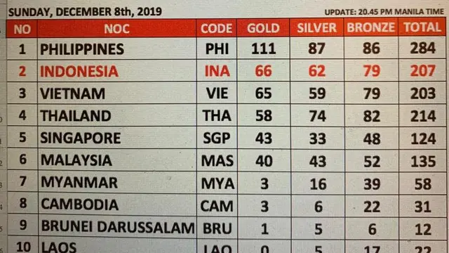 SEA Games 2019