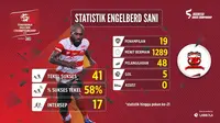 3 Penyerang dengan Statistik Bertahan Terbaik di TSC 2016