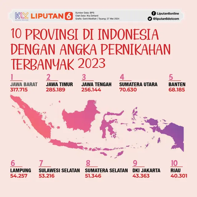 10 Provinsi di Indonesia dengan Angka Pernikahan Terbanyak 2023. (Triyasni/Liputan6.com)