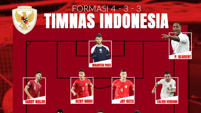 Transformasi Dramatis Timnas Indonesia di Bawah Pimpinan Patrick Kluivert: Era Total Football yang Dinantikan!