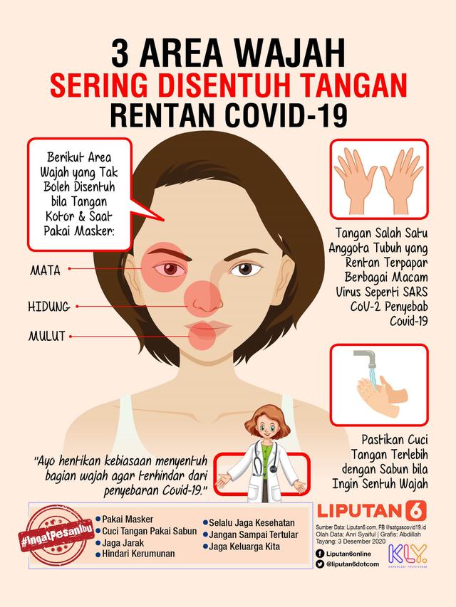 Infografis 3 Area Wajah Sering Disentuh Tangan Rentan Covid-19. (Liputan6.com/Abdillah)