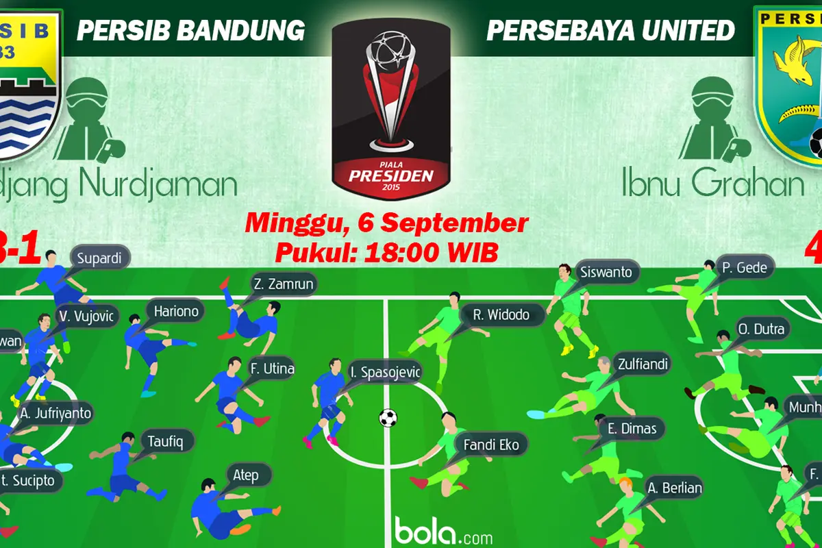 Susunan  Pemain Piala Presiden 2015: Persib bandung vs Persebaya United (Bola.com/Samsul Hadi)