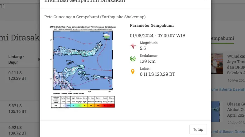 Badan Meteorologi, Klimatologi, dan Geofisika (BMKG) melaporkan, gempa hari ini Kamis (1/8/2024) menggetarkan pagi tadi pukul 07:00:07 WIB di wilayah Bone Bolango, Provinsi Gorontalo.