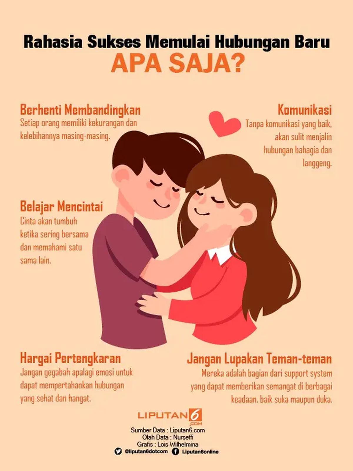 Infografis Rahasia Sukses Memulai Hubungan Baru. (Liputan6.com/Lois Wilhelmina)