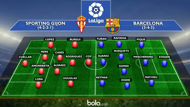 La Liga_Prakiraan Susunan Pemain Sporting Gijon Vs Barcelona (Bola.com/Adreanus TItus)