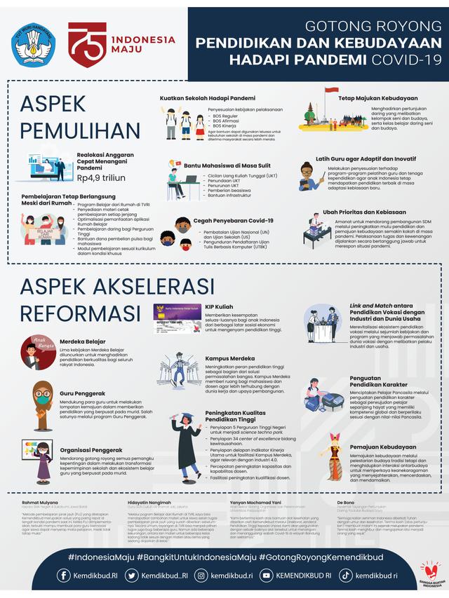 Bersatu Hadapi Covid-19 demi Kebangkitan Bangsa