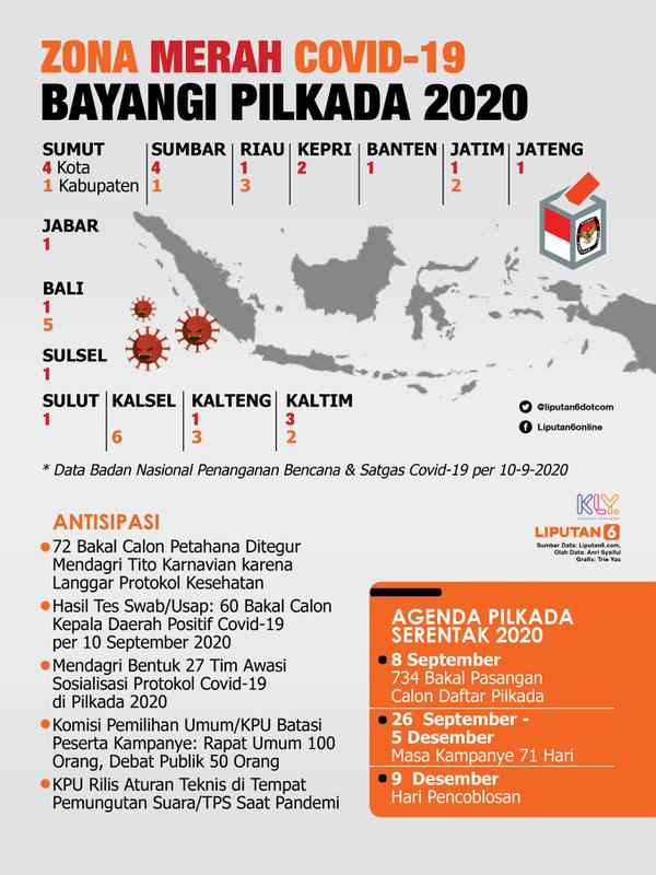 Infografis Zona Merah Covid-19 Bayangi Pilkada 2020. (Liputan6.com/Trieyasni)