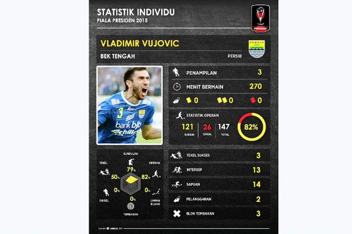Vladimir Vujovic