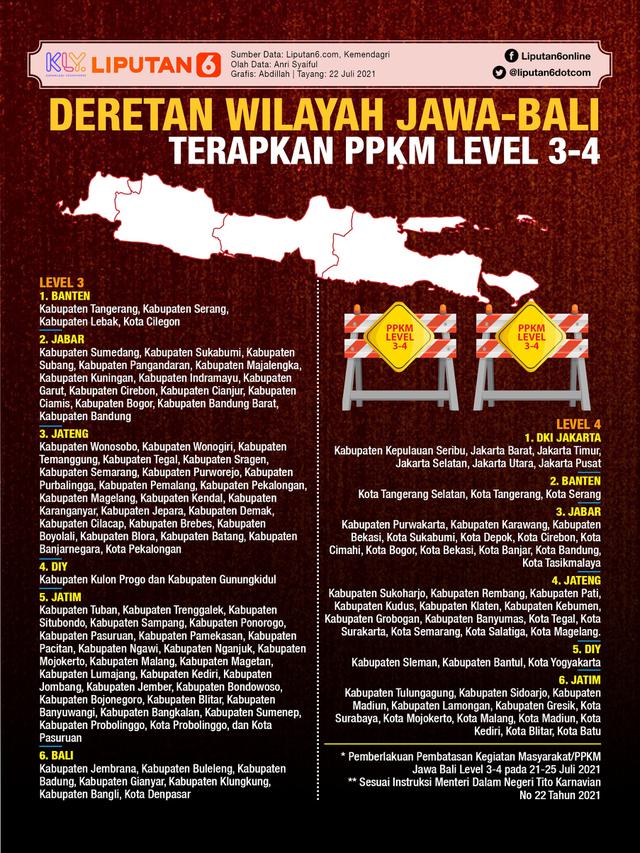 Peraturan ppkm level 3