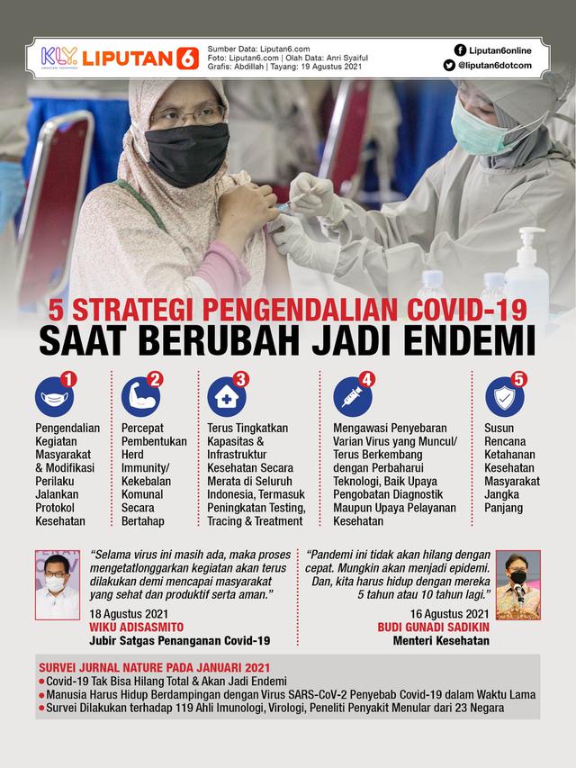 Infografis 5 Strategi Pengendalian Covid-19 Saat Berubah Jadi Endemi. (Liputan6.com/Abdillah)
