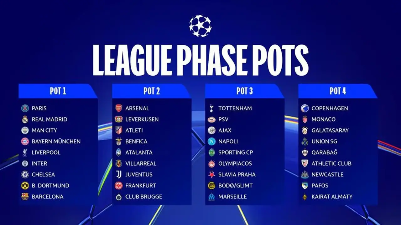 Liga Champions - UEFA Champions League