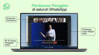 Aplikasi WhatsApp mengumumkan sejumlah pembaruan untuk fitur panggilan di aplikasinya. (Dok: WhatsApp)