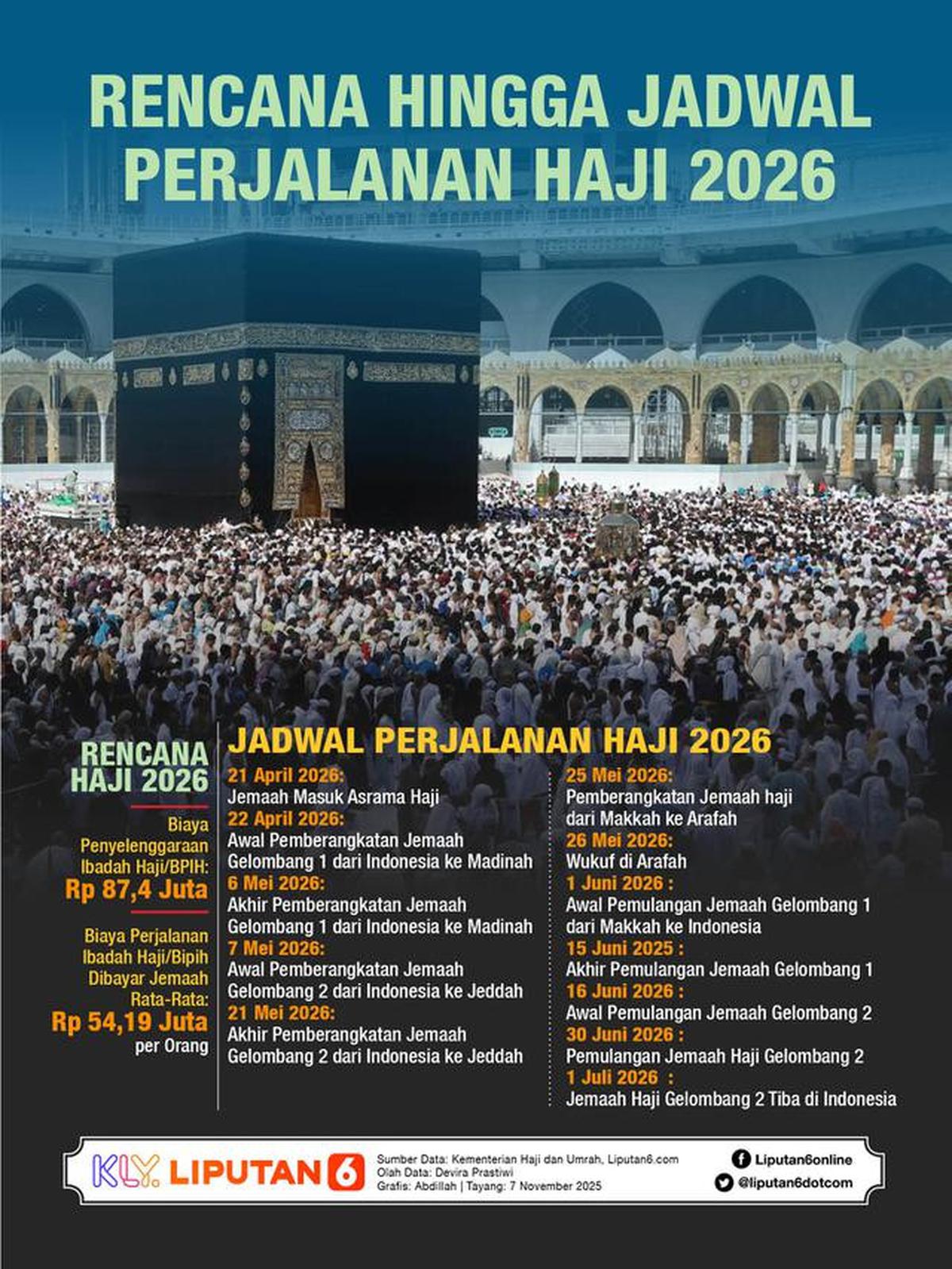 Infografis Rencana hingga Jadwal Perjalanan Haji 2026. (Liputan6.com/Abdillah)