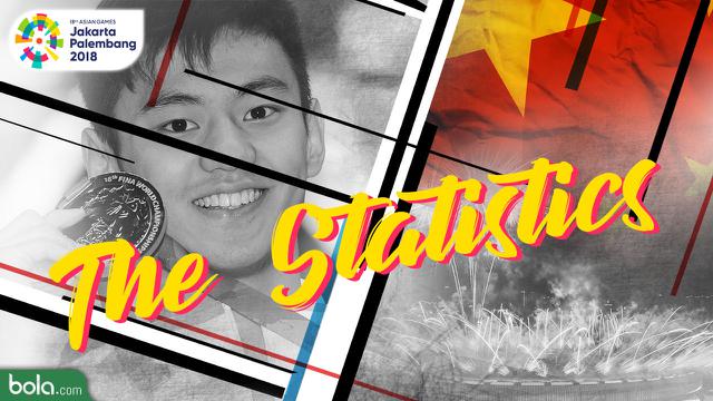 Fakta Sejarah Asian Games dalam Angka
