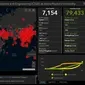 Update penyebaran Virus Corona COVID-19 di dunia. (gisanddata.maps.arcgis.com)