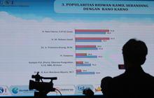 FOTO: LSI Paparkan Hasil Survei Terbaru Pilkada Jakarta 2024, RK-Siswono dan Pramono-Rano Bersaing Ketat