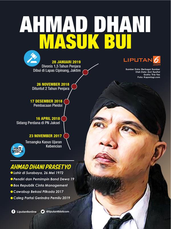 Infografis Ahmad Dhani Masuk Bui. (Liputan6.com/Triyasni)