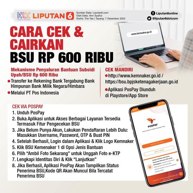 Infografis Cara Cek dan Cairkan BSU Rp 600 Ribu. (Liputan6.com/Trieyasni)