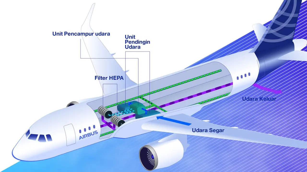 Perjalanan Aman dan Bersih Jadi Prioritas Utama Pesawat Airbus