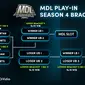 Jadwal dan Link Streaming MDL Season 4 Babak Play In di Vidio. (Sumber : dok. vidio.com)