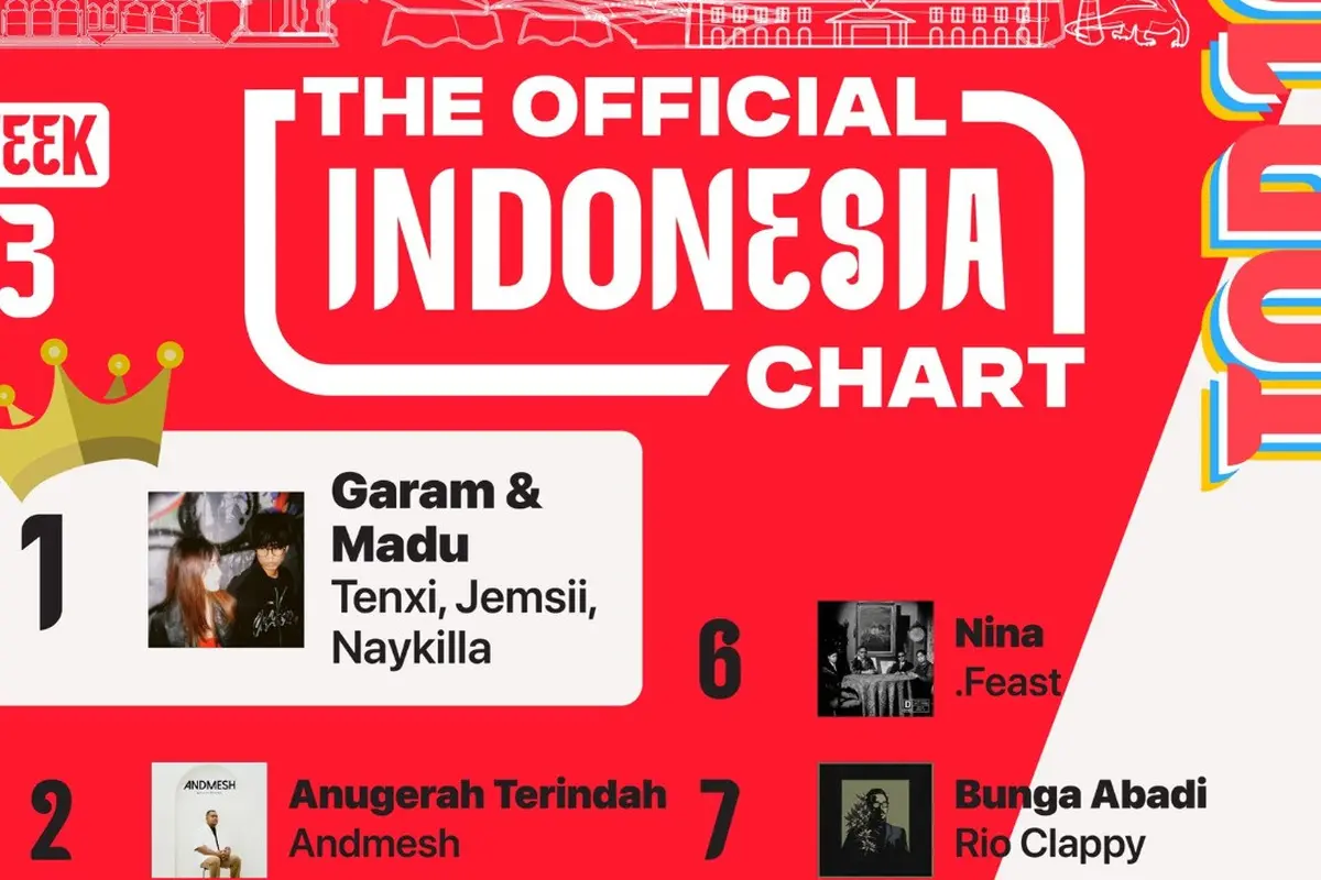 The Official Indonesia Chart