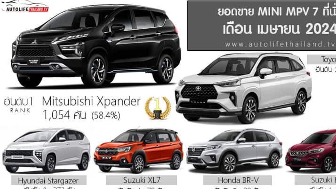 Menurut laporan Autolifethailand.tv yang dirilis pada Jumat (14/6/2024), Hyundai Stargazer berhasil mencapai peringkat ketiga dalam penjualan Mini MPV pada bulan April 2024