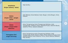 BMKG Keluarkan Peringatan Dini Hujan Level AWAS buat Jabodetabek Hari Ini