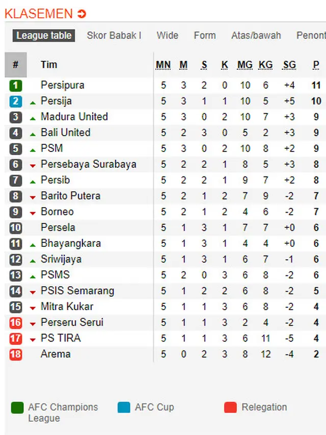 Klasemen Liga 1 27 April 2018