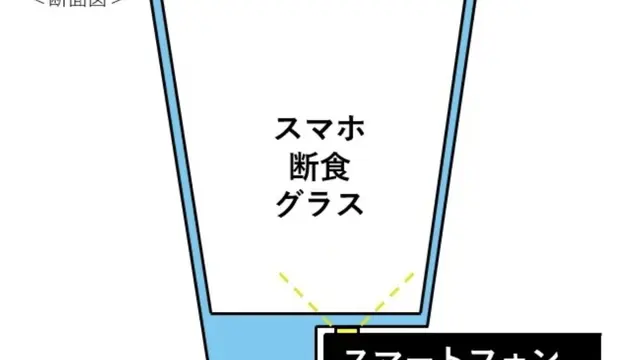 "Smartphone-Fasting Glass"