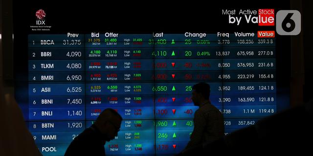 Daftar 9 Saham yang Masuk High Shareholding Concentration (HSC) BEI, Ada BREN hingga DSSA