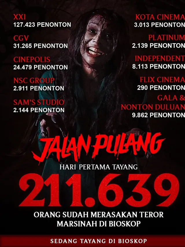 Jumlah penonton film Jalan Pulang pada hari pertama. (Foto: Dok. Instagram @agungsaputrabm)