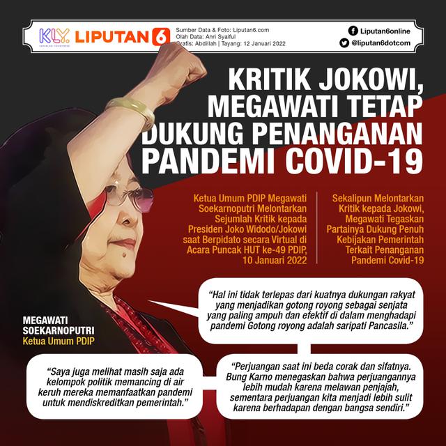 Infografis Kritik Jokowi, Megawati Tetap Dukung Penanganan Pandemi Covid-19. (Liputan6.com/Abdillah)