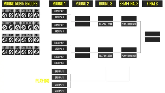 ESL Pro League season 11 Counter Strike: Global Offensive