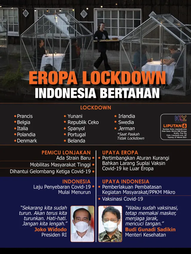 Infografis Eropa Lockdown Covid-19, Indonesia Bertahan